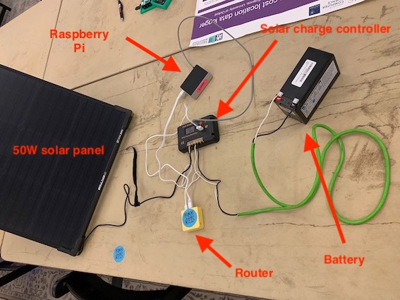 Components of a local solar-powered networks on a table: solar panel, battery, charge controller, router, and a Raspberry Pi computer.